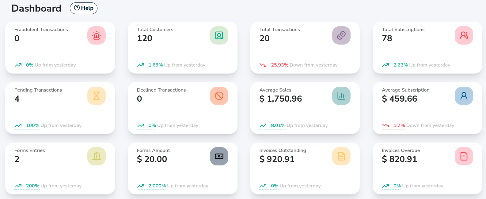 Dashboard Summary Charts